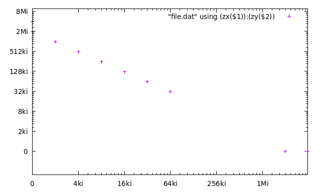 Gnuplot logscale